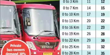 ಗ್ಯಾರಂಟಿ ಶಕ್ತಿ ಯೋಜನೆ ಎಫೆಕ್ಟ್: ಟಿಕೆಟ್ ರೇಟ್ ದುಪ್ಪಟ್ಟು